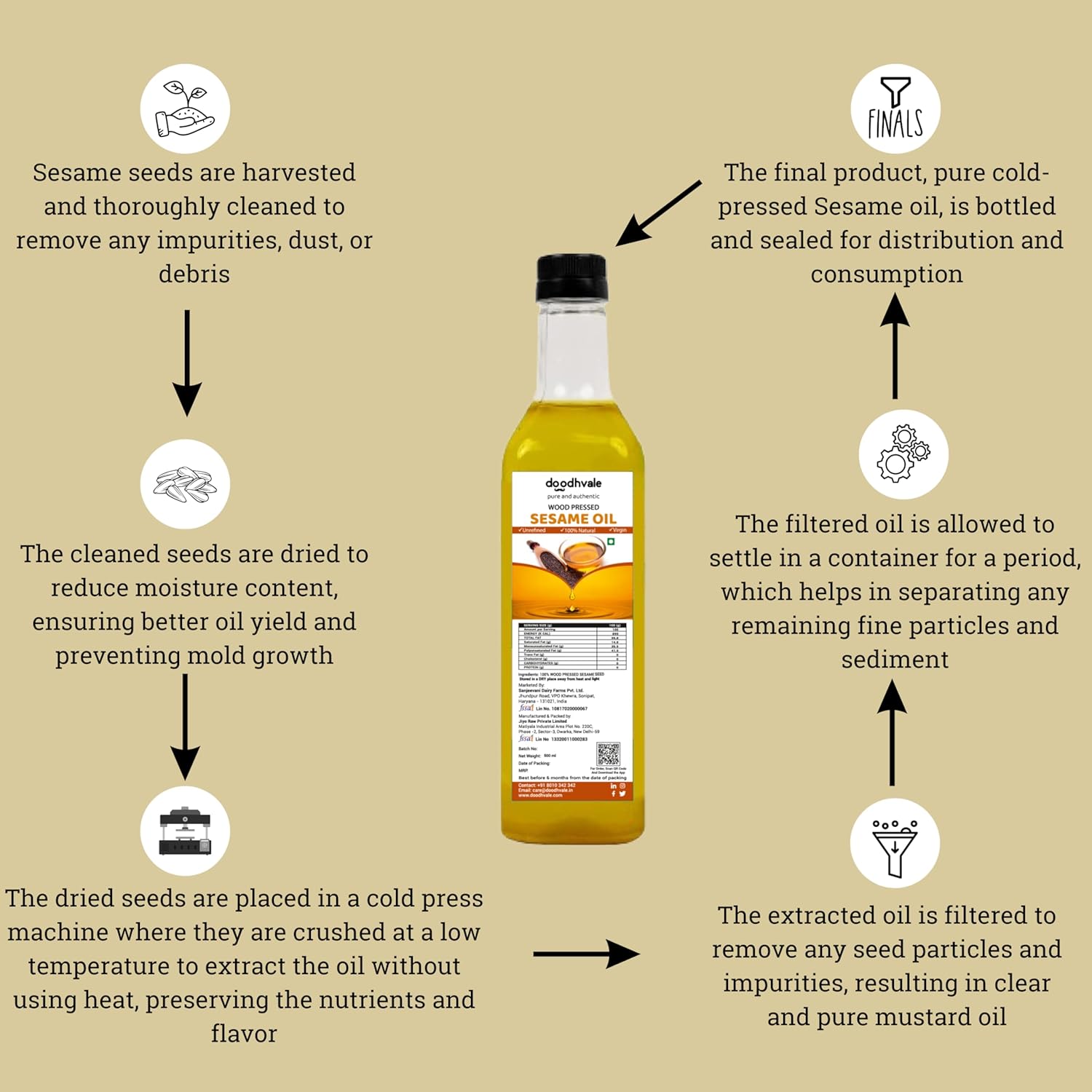 Buy Sesame Oil - Cold Pressed online