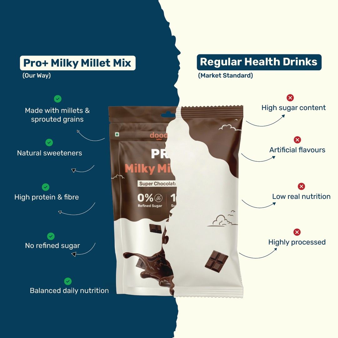 doodhvale farms Buy Pro+ Milky Millet Mix - Super Chocolate Flavour online